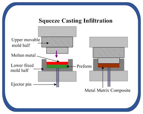 metal matrix composites fabrication techniques|Manufacturing techniques for metal matrix composites .